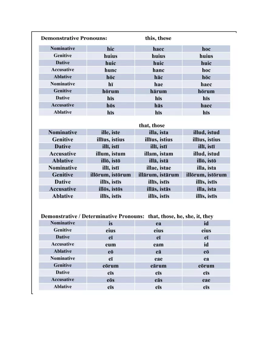 Latin 2 Study Guide - Page 11