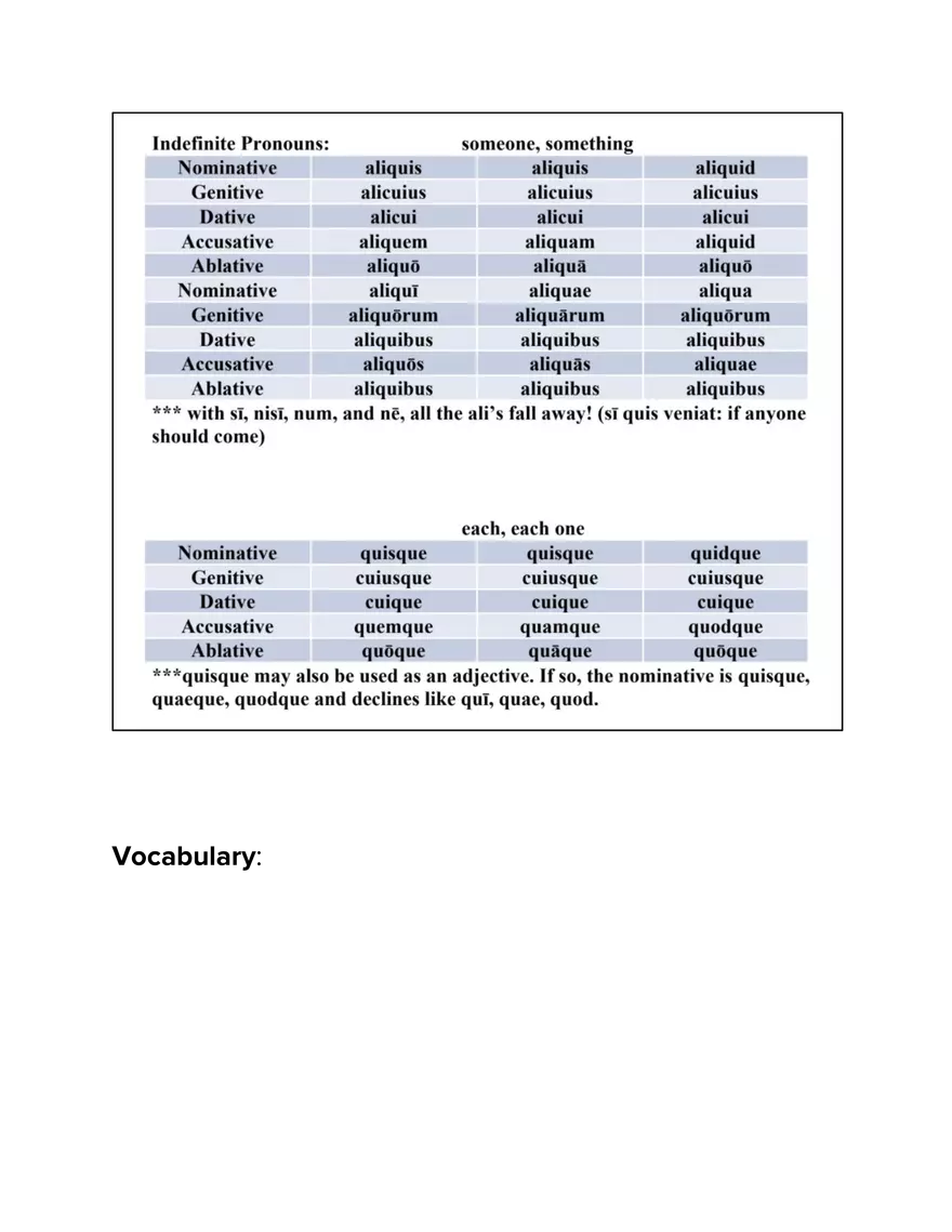 Latin 2 Study Guide - Page 15