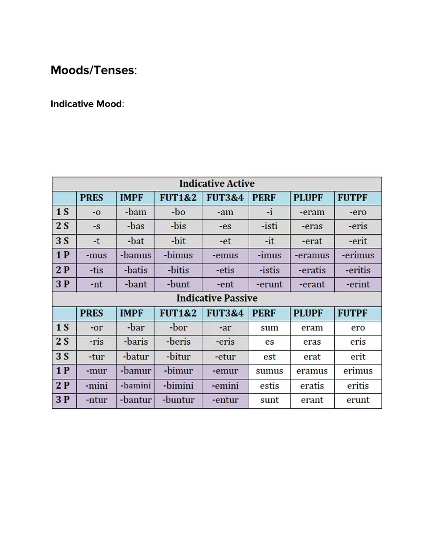 Latin 2 Study Guide - Page 4