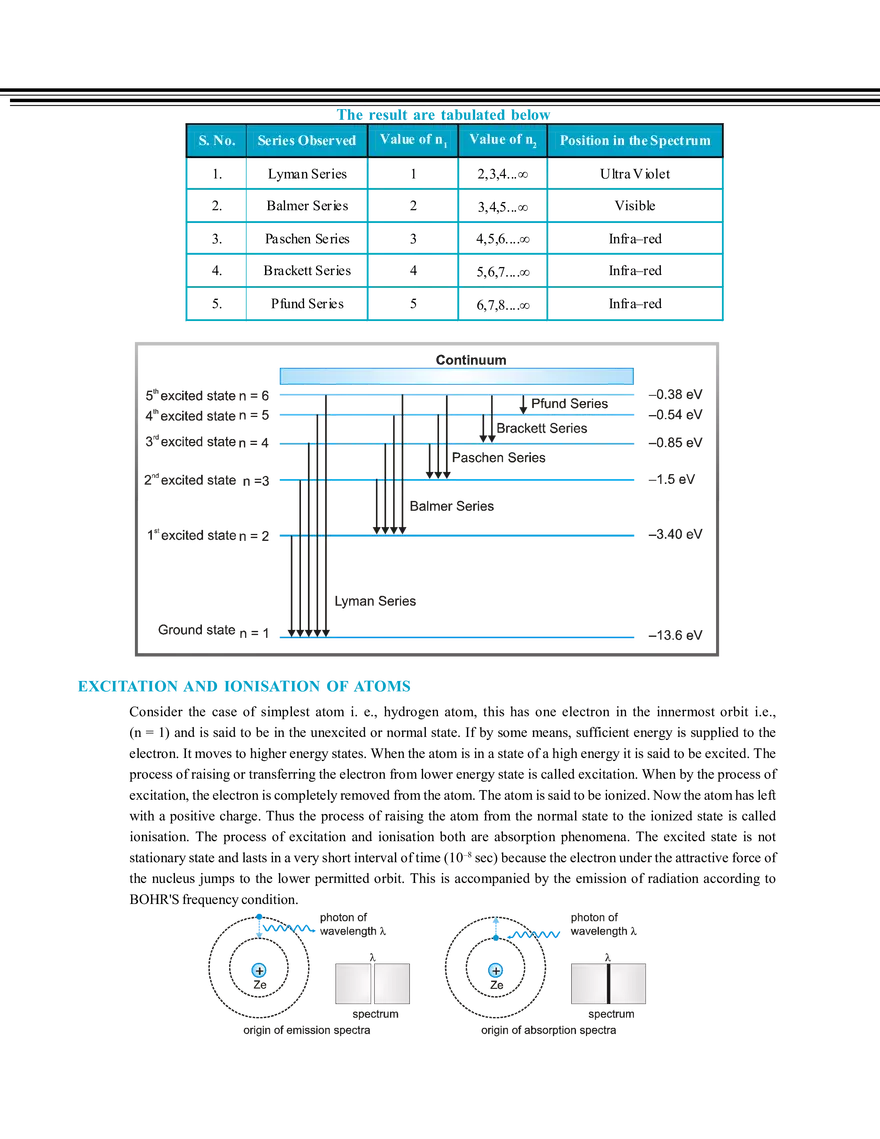 Modern Physics Atomic Structure - Page 22