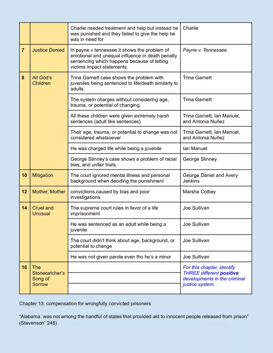 Issues of the Criminal Justice System - Page 2