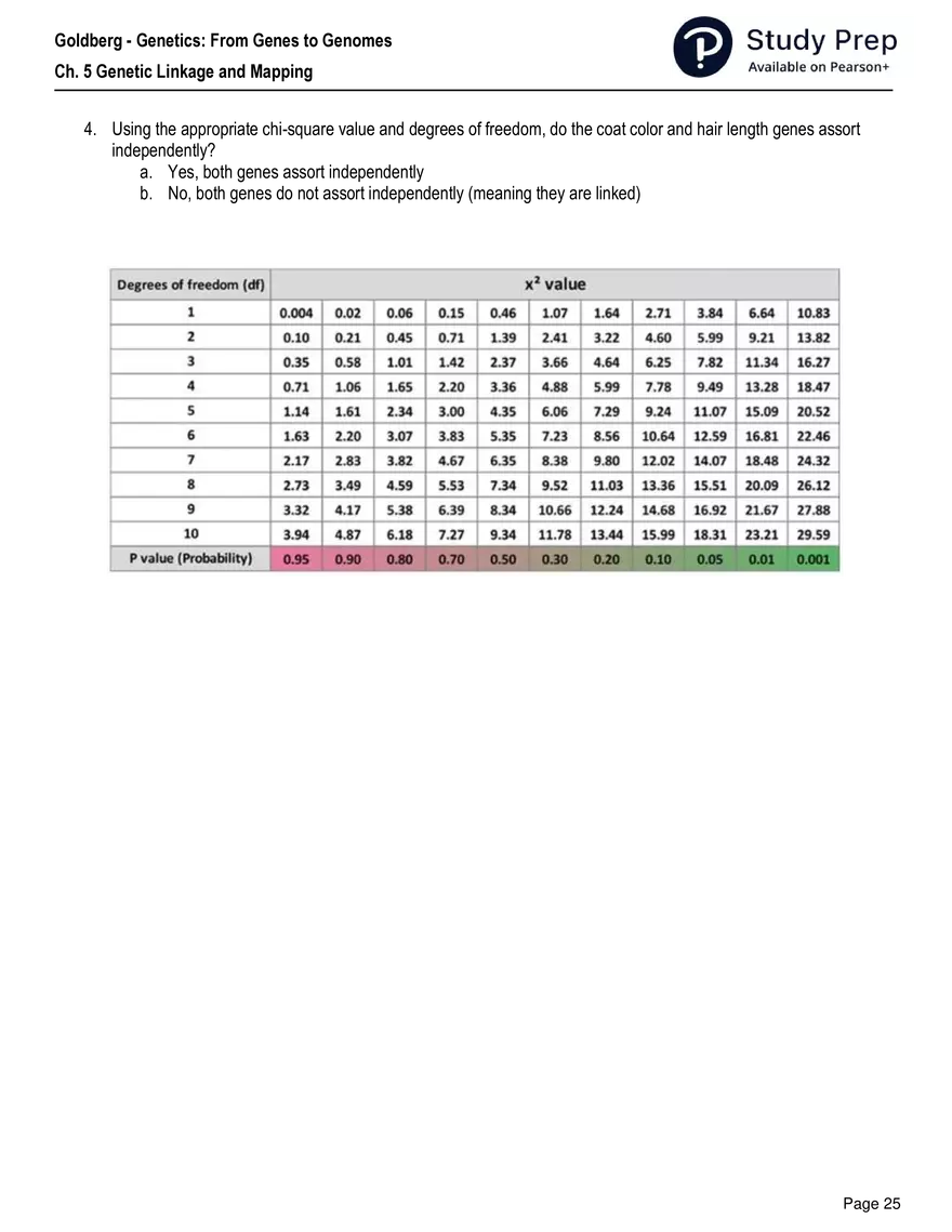 Ch. 5 Genetic Linkage and Mapping Worksheet - Page 19