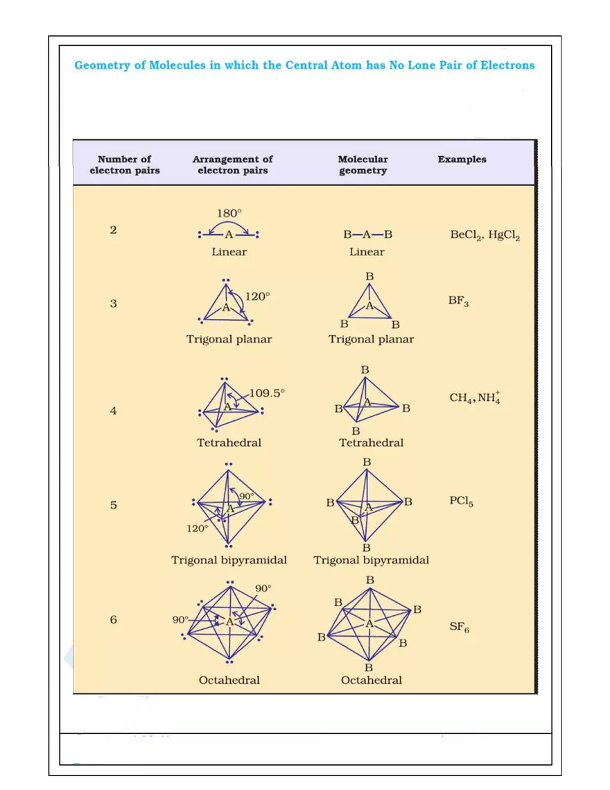 5. Chemical Bonding - Page 3