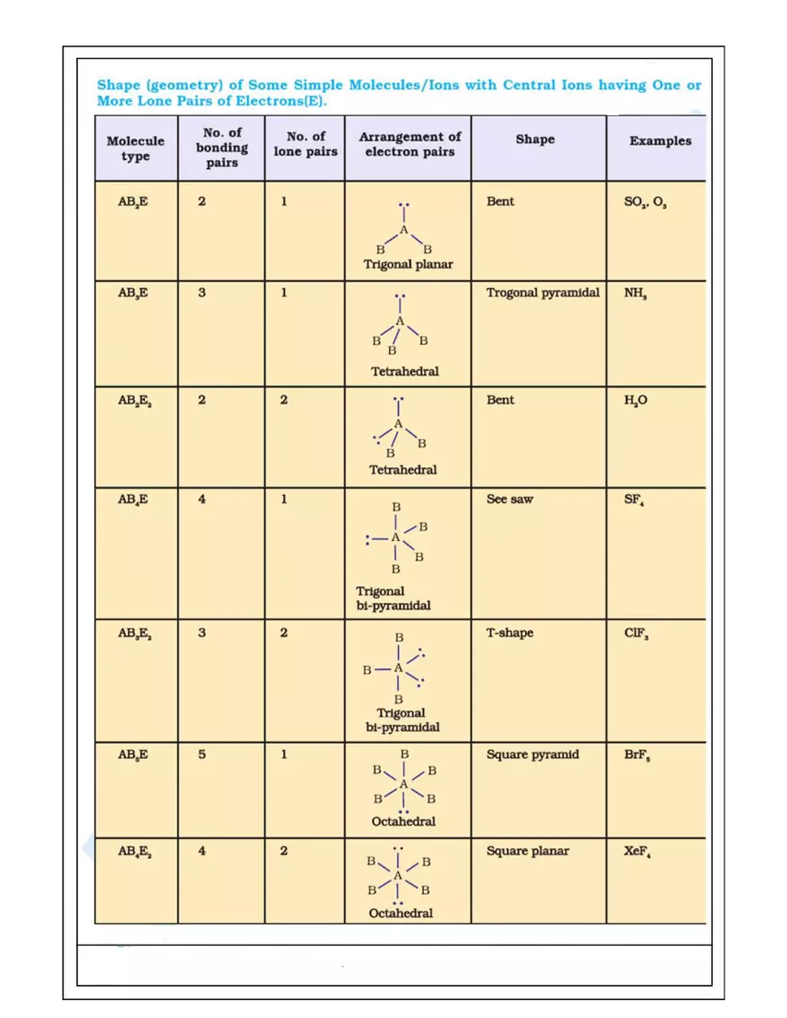5. Chemical Bonding - Page 4