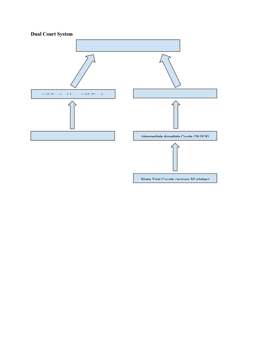 US Government and Civics Unit 5 Judicial Branch - Page 2