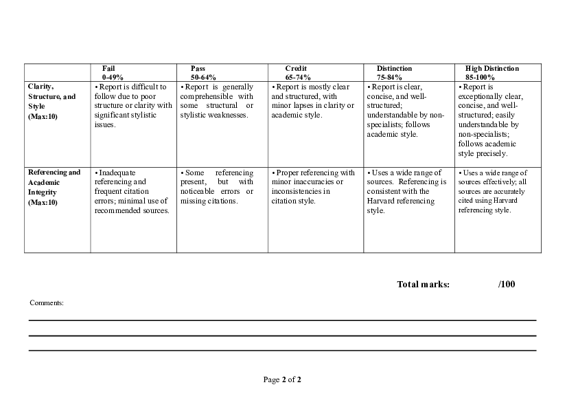 AFIN 3052 Assessment 2 – In-Depth Analysis - Page 2