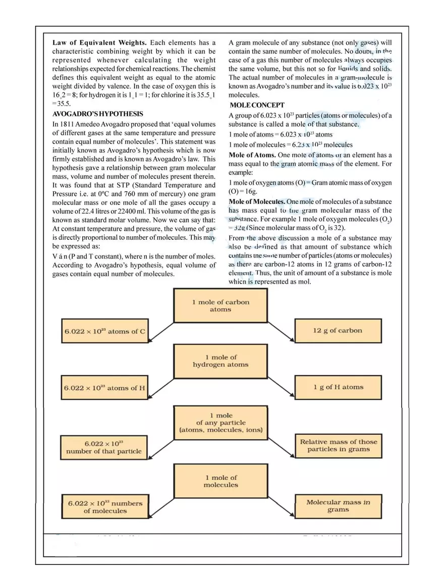 2. Atomic Theory of Matter - Page 2