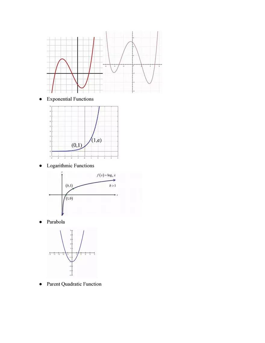 Algebra II Simple Studies Review - Page 25