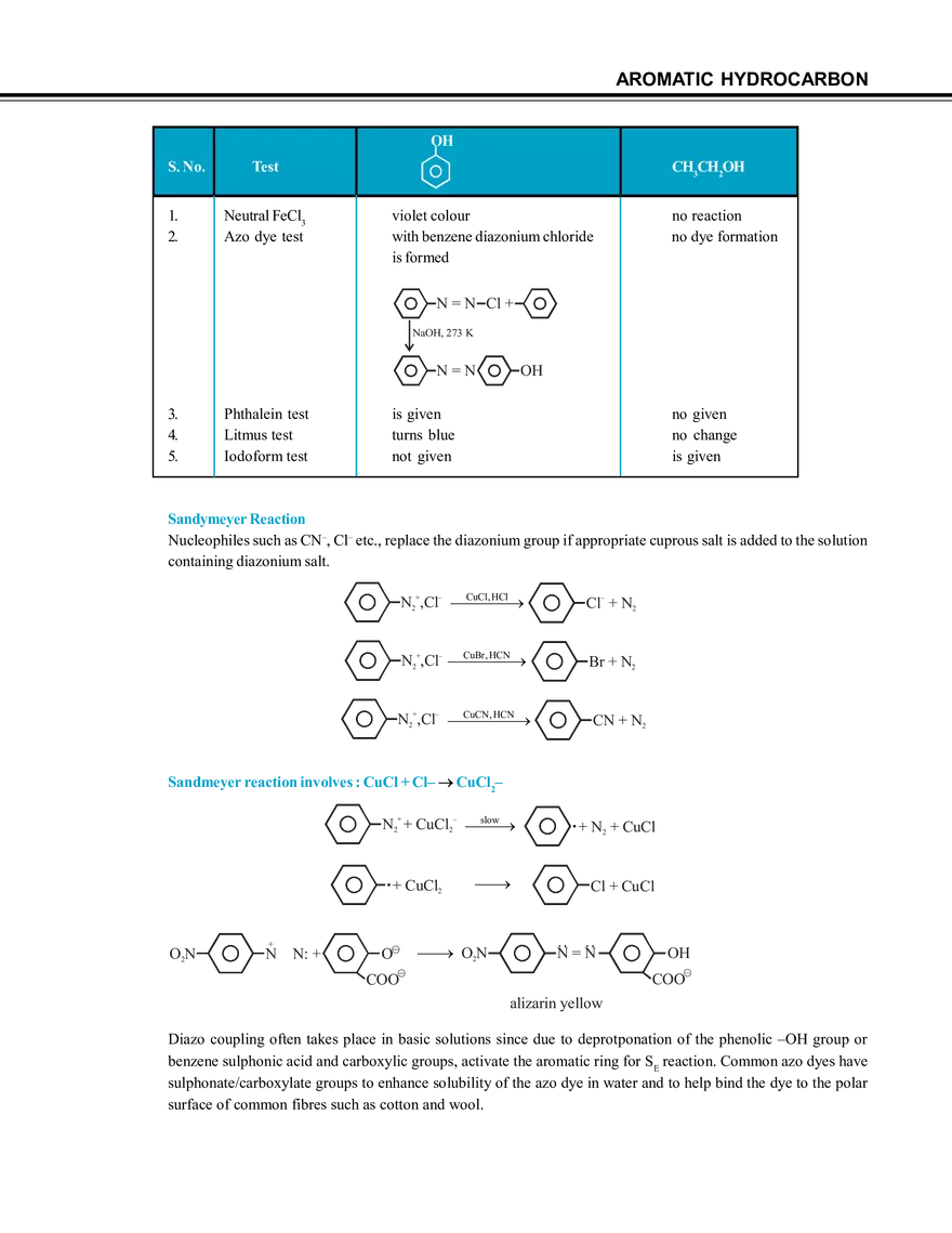 Aromatic Hydrocarbon - Page 49