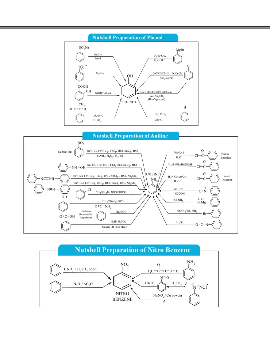 Aromatic Hydrocarbon - Page 56