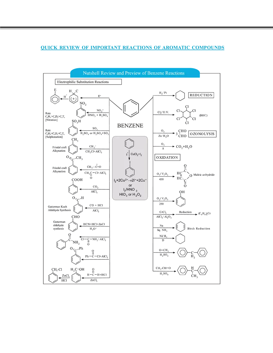 Aromatic Hydrocarbon - Page 59
