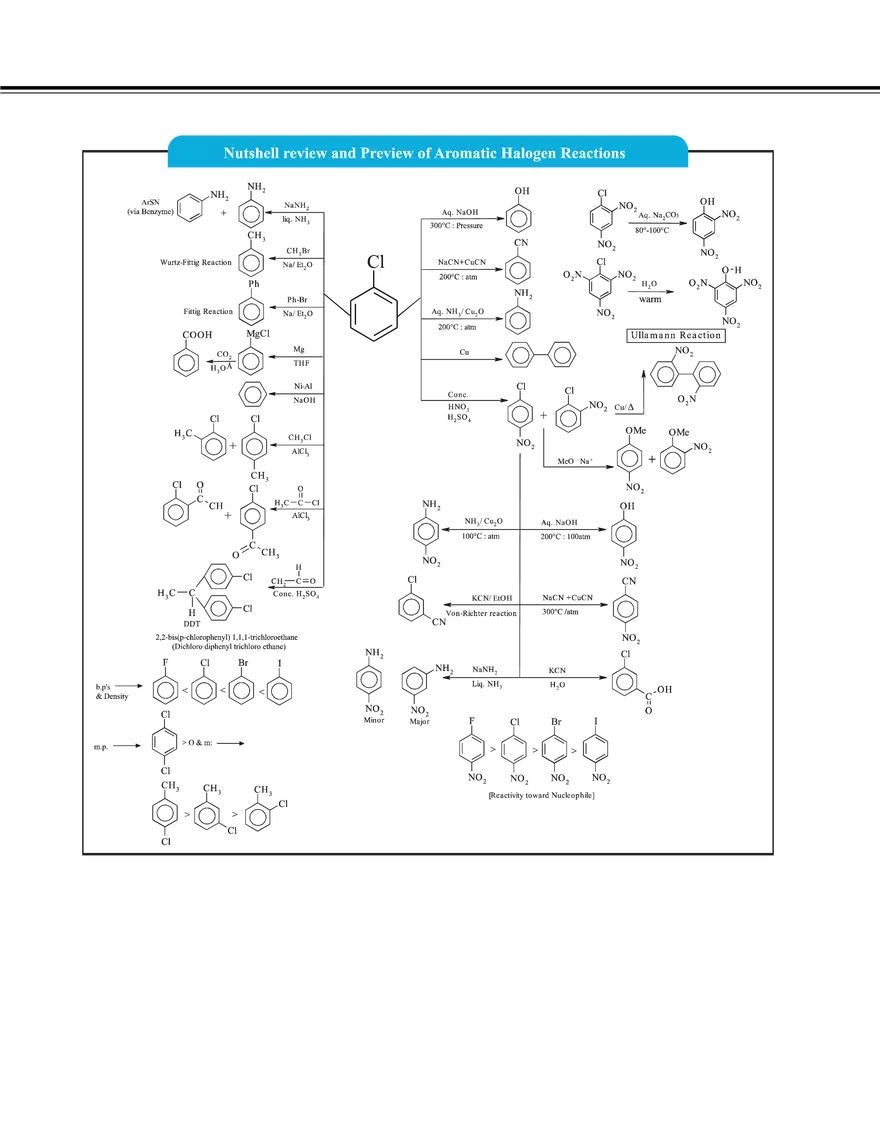 Aromatic Hydrocarbon - Page 61