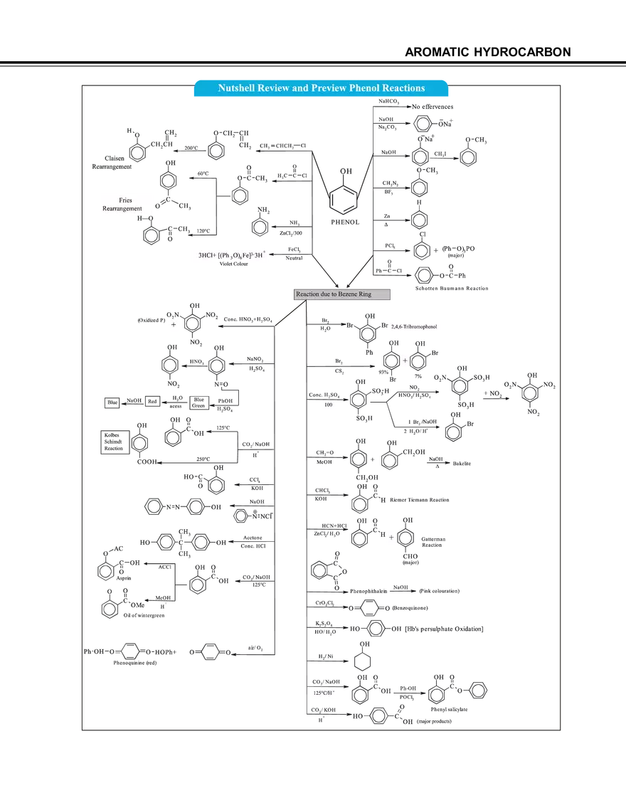 Aromatic Hydrocarbon - Page 62