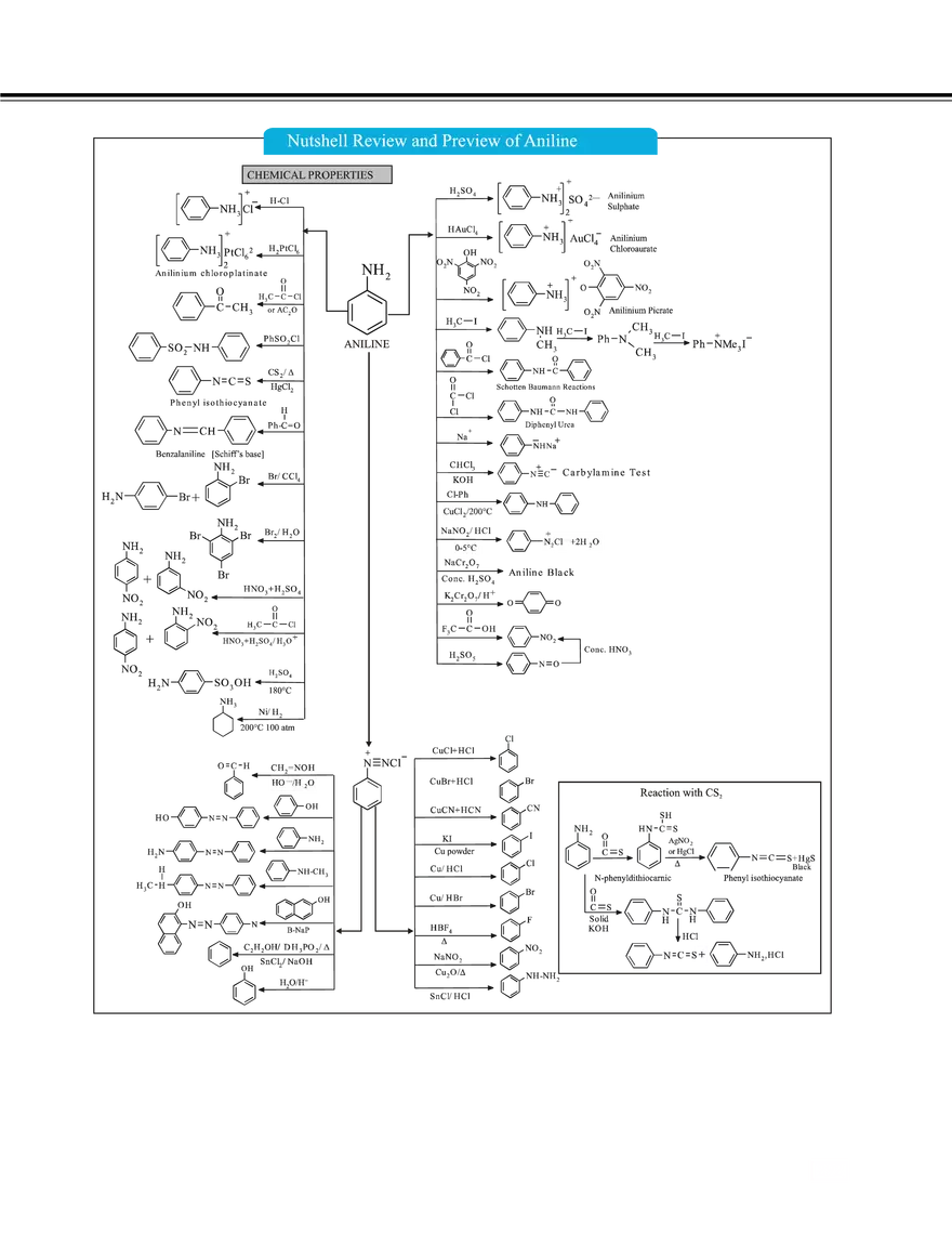 Aromatic Hydrocarbon - Page 63