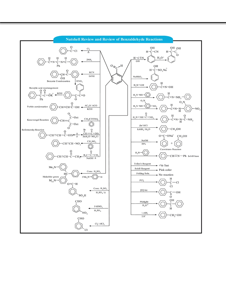 Aromatic Hydrocarbon - Page 65