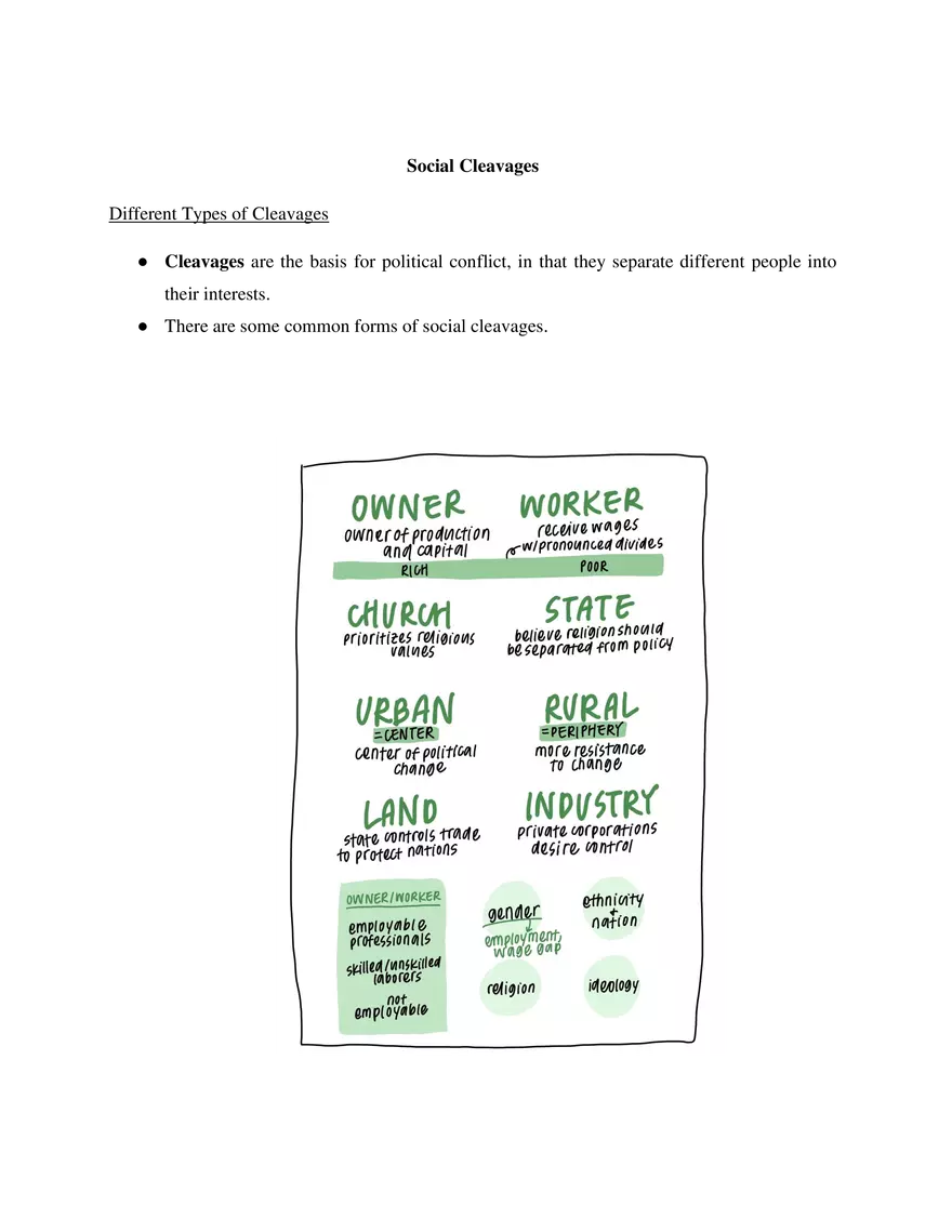 AP Comparative Government and Politics Political Identity and Society - Page 2