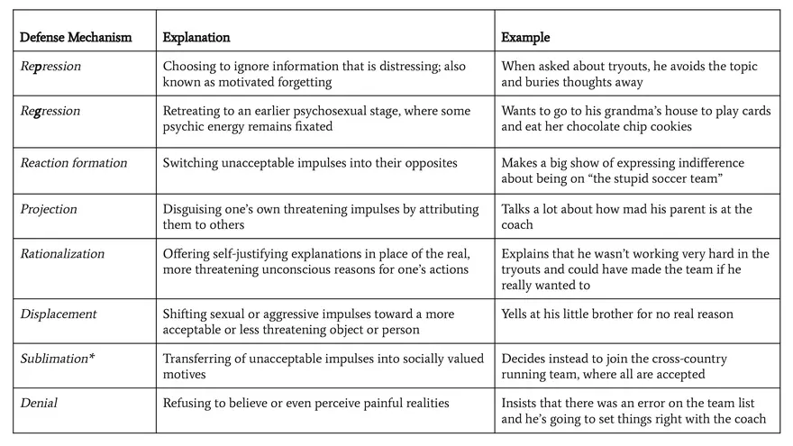 Unit 4 Social Psych & Personality 2025 - Page 64