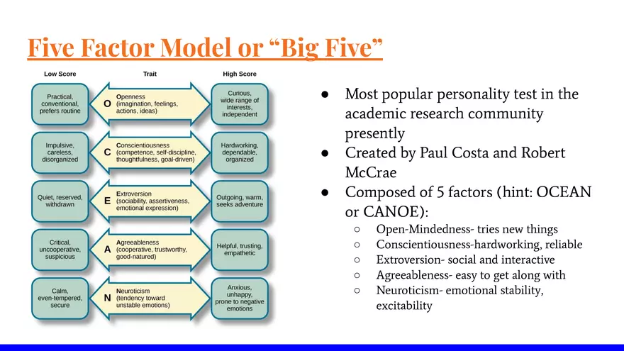 Unit 4 Social Psych & Personality 2025 - Page 80