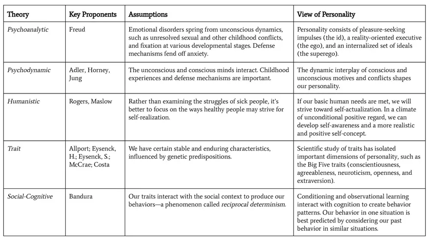 Unit 4 Social Psych & Personality 2025 - Page 82