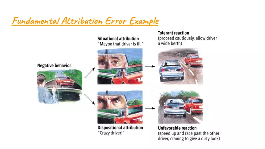 Unit 4 Social Psych & Personality 2025 - Page 85