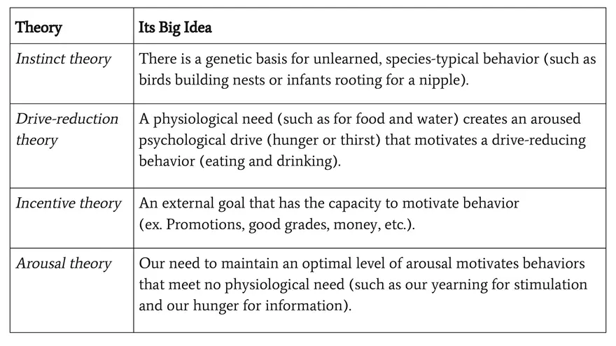 Unit 4 Social Psych & Personality 2025 - Page 95