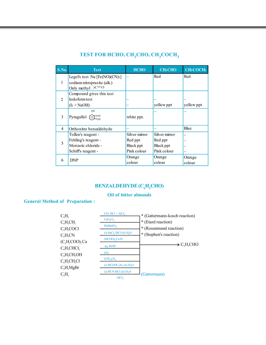 Carbonyl Compounds - Page 27