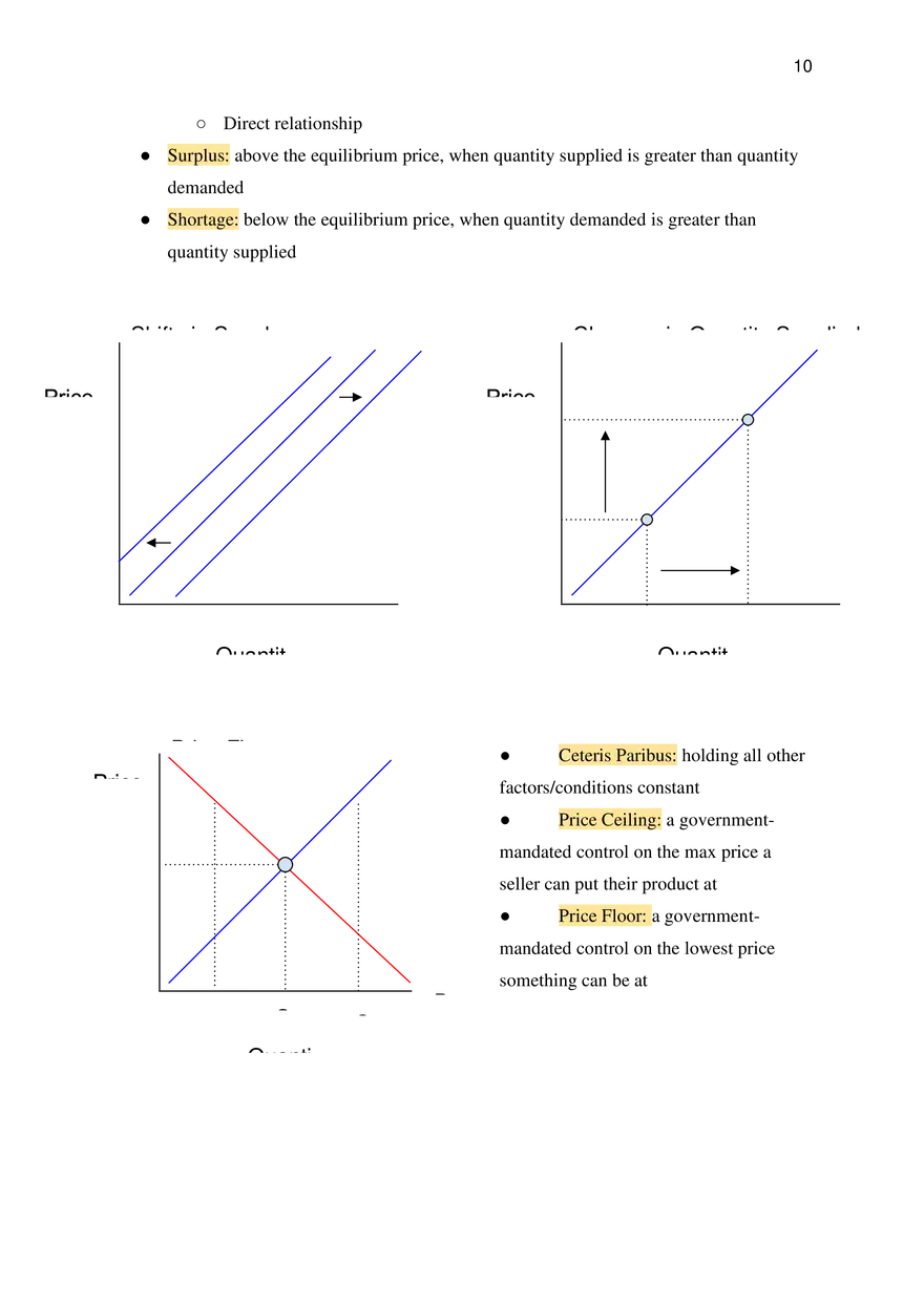 AP Microeconomics Course Study Guide - Page 23