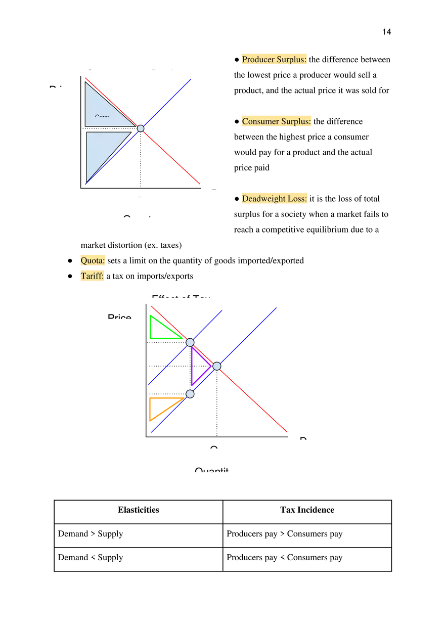 AP Microeconomics Course Study Guide - Page 6