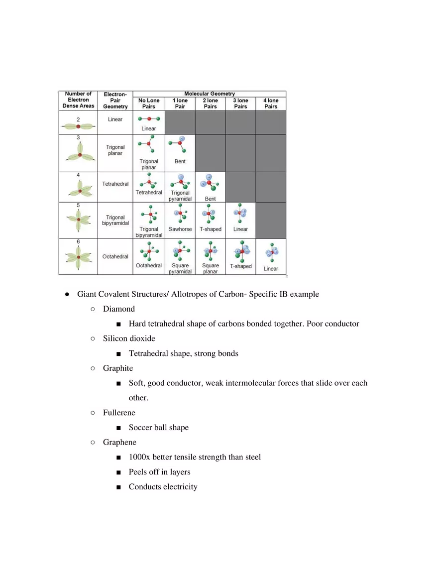 IB SL Chemistry Unit 4 - Page 3