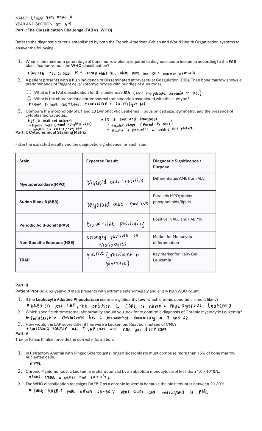 Part I: The Classification Challenge (FAB vs. WHO) - Page 1