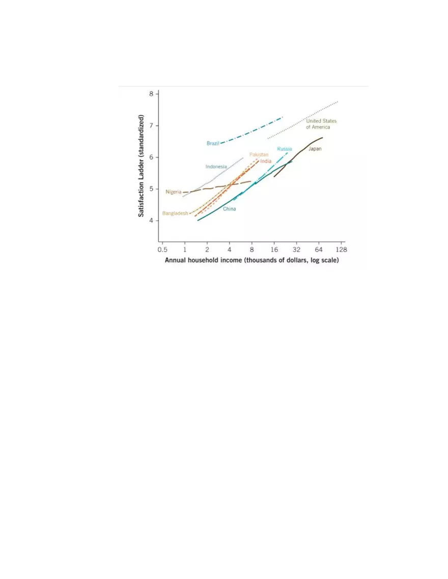 Chapter 19 Macroeconomics- Intro to Macro and Gross Domestic Product - Page 7
