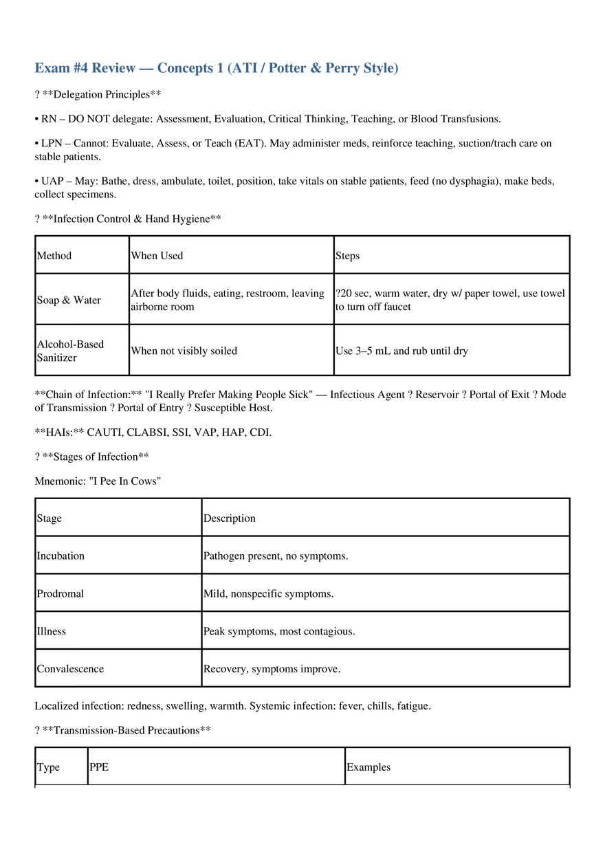 Exam #4 Review — Concepts 1 (ATI / Potter & Perry Style) - Page 1