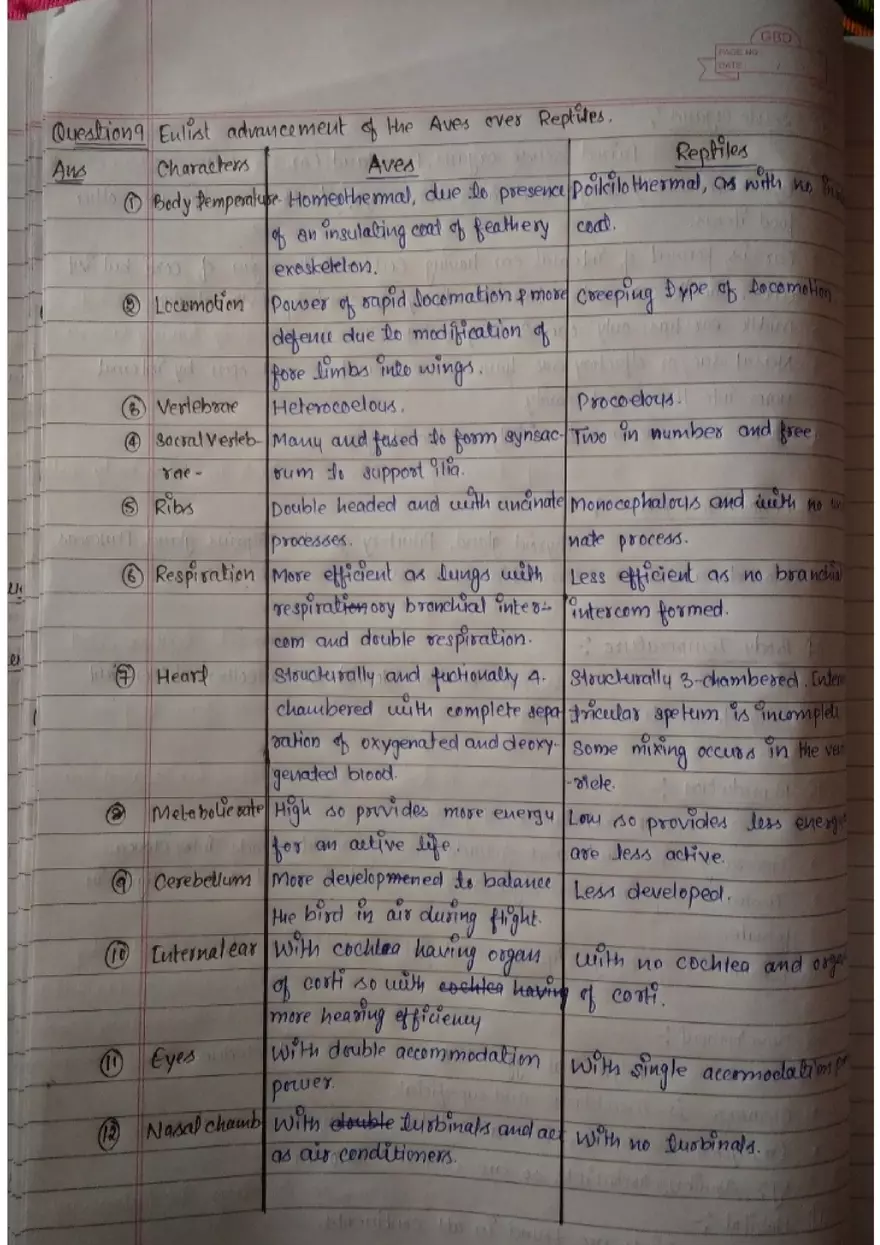 Assignment: - 1 General Characters - Page 10