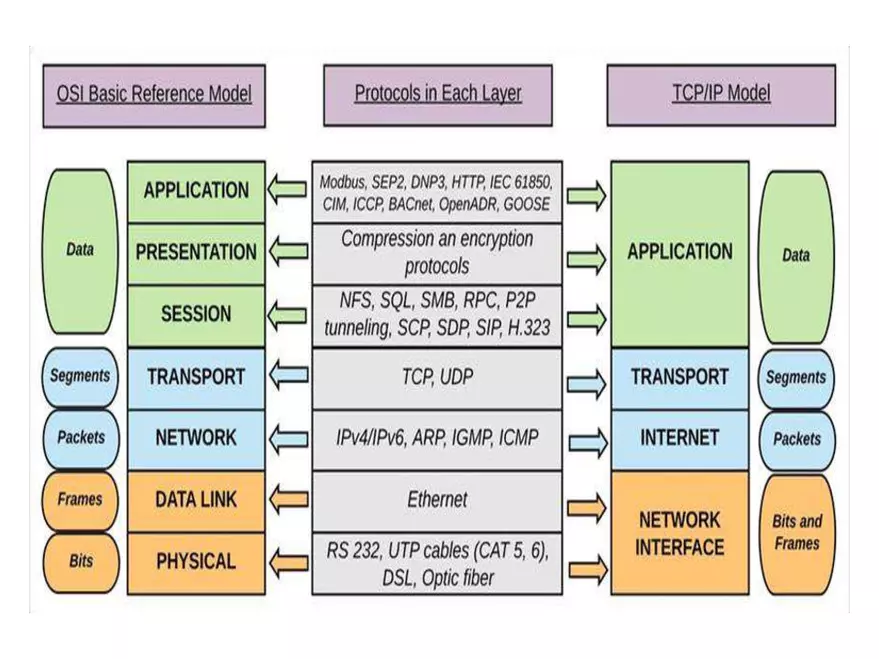 TPC IP Model - Page 23