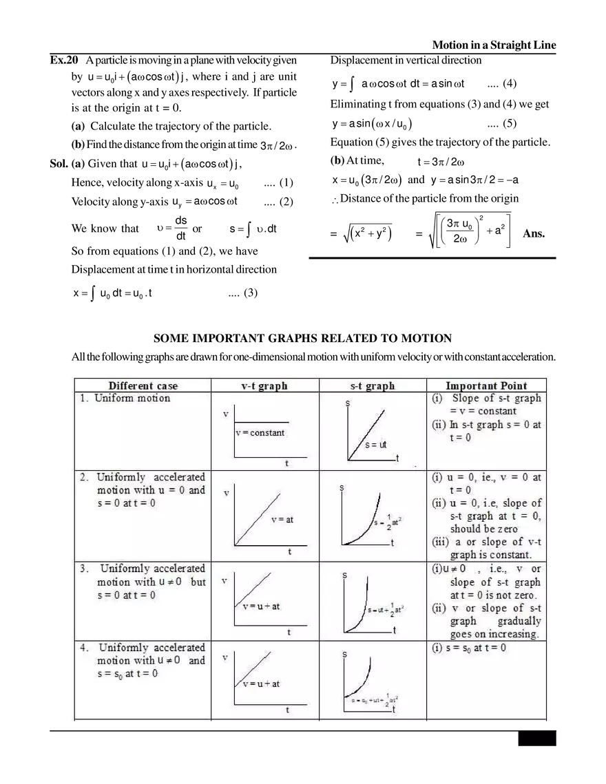 Motion in a Straight Line - Page 21