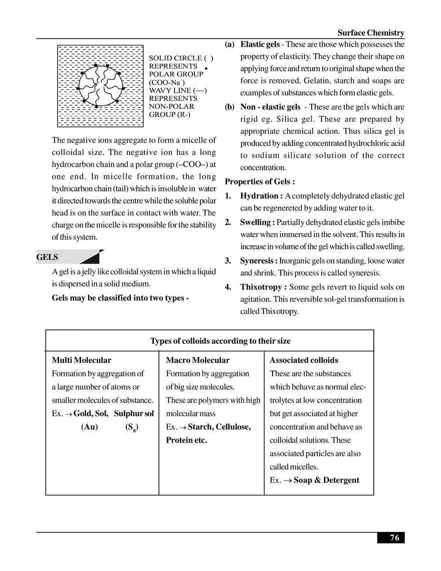 Surface Chemistry - Page 8