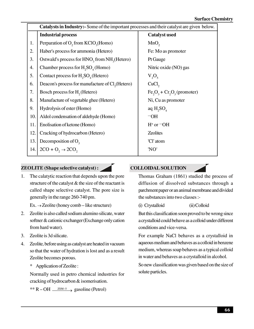 Surface Chemistry - Page 13