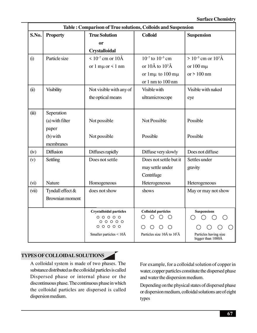 Surface Chemistry - Page 14