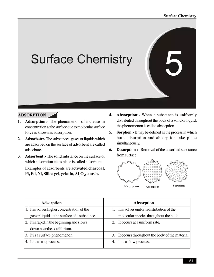 Surface Chemistry - Page 1