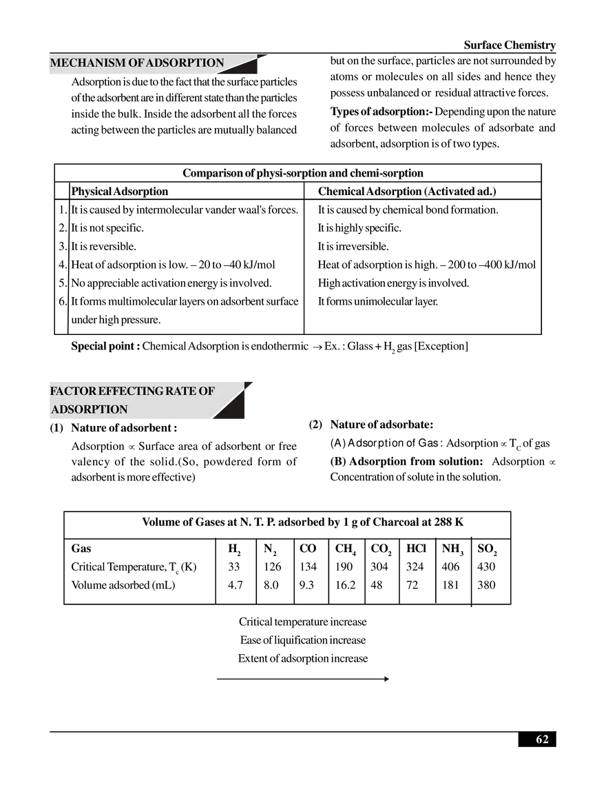 Surface Chemistry - Page 2