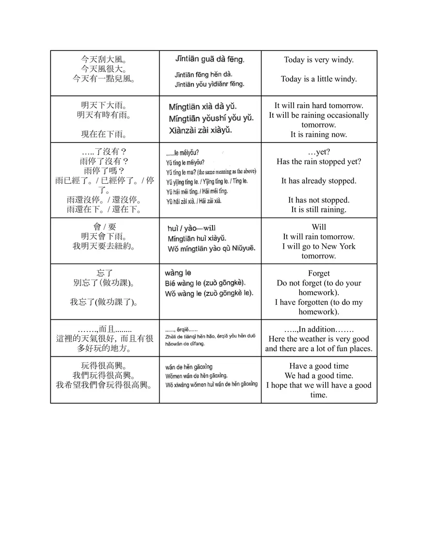 Chinese 2 - Traditional Chinese Guide - Page 15