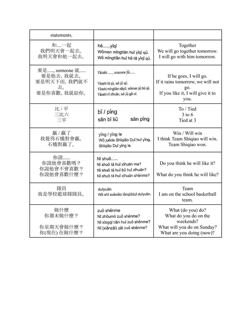 Chinese 2 - Traditional Chinese Guide - Page 20