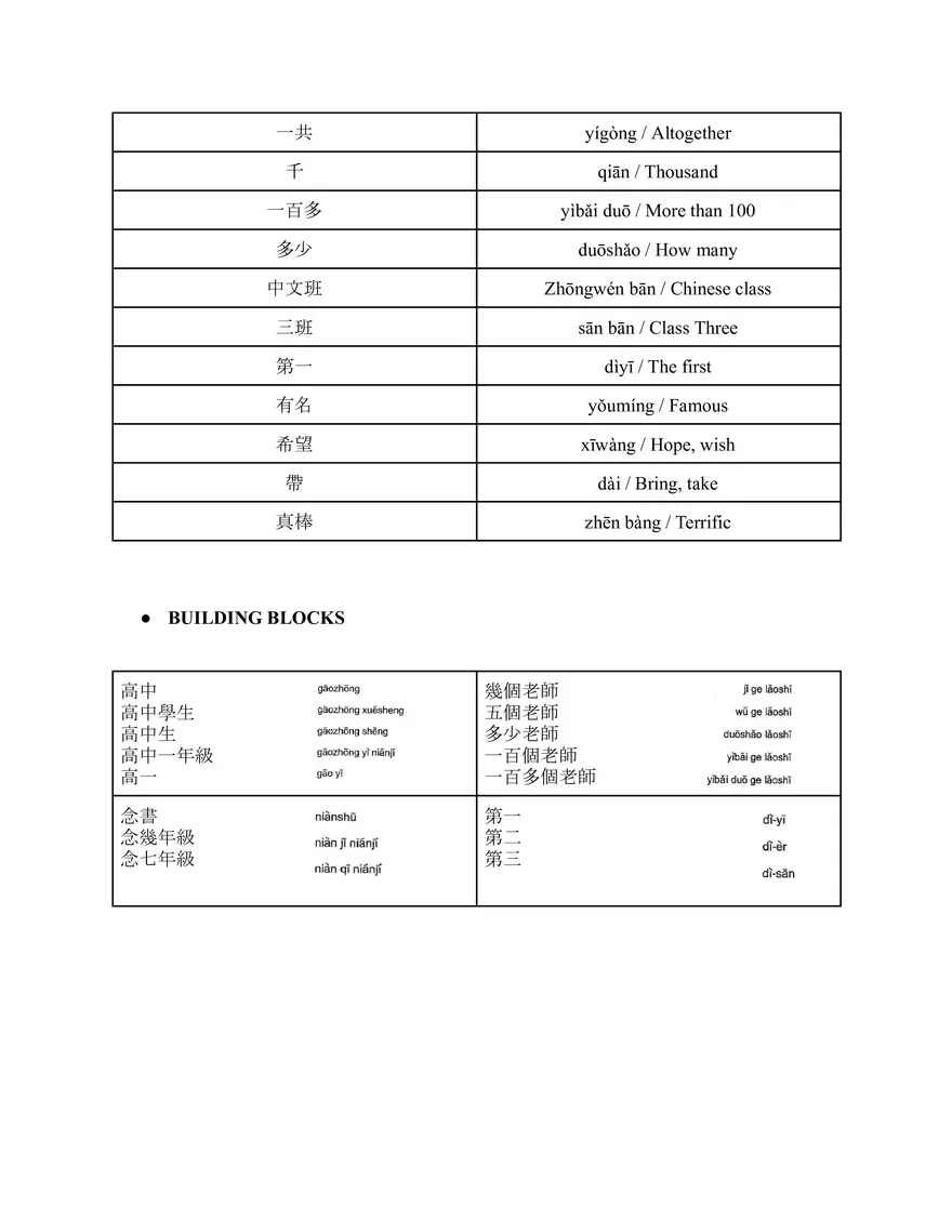 Chinese 2 - Traditional Chinese Guide - Page 24