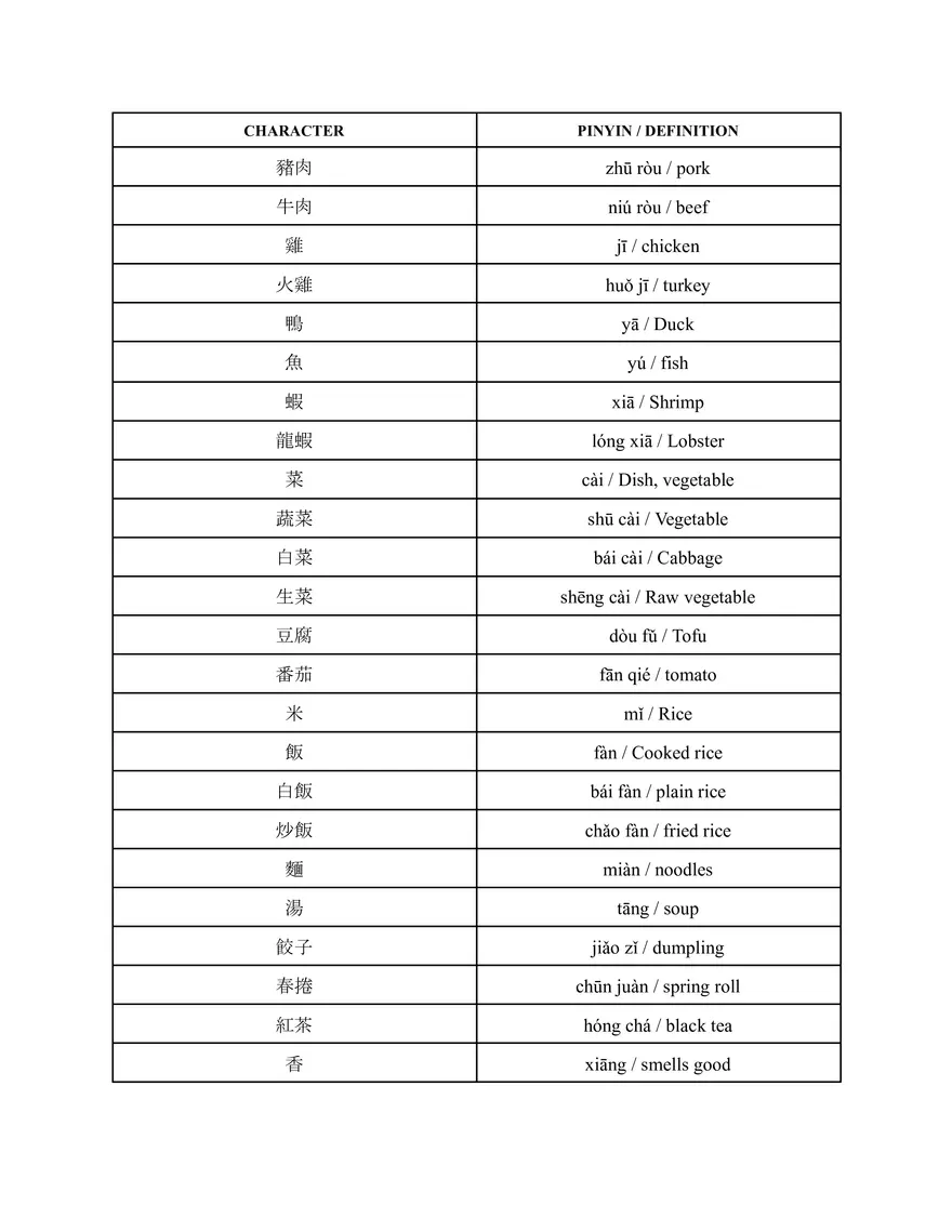 Chinese 2 - Traditional Chinese Guide - Page 28