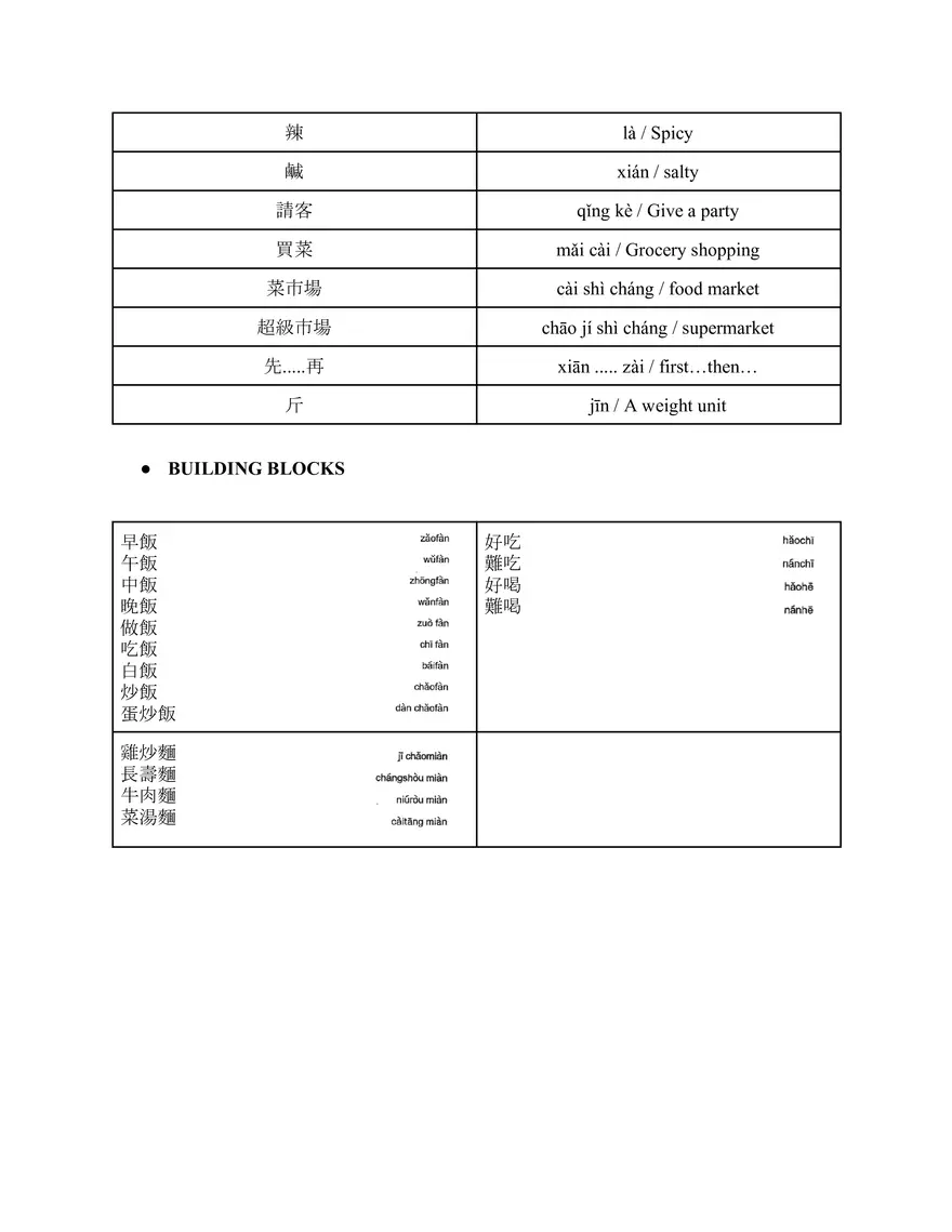 Chinese 2 - Traditional Chinese Guide - Page 29