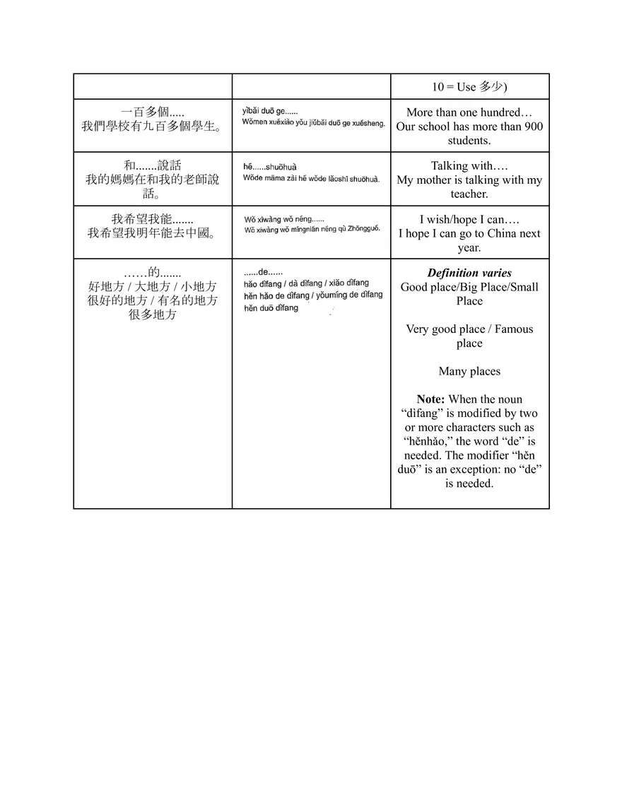 Chinese 2 - Traditional Chinese Guide - Page 35