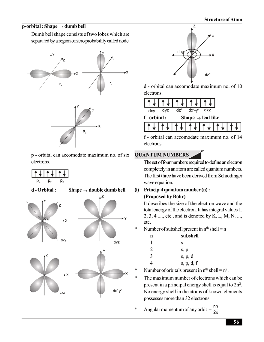 Structure of Atom - Page 12