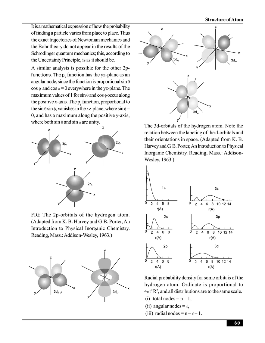 Structure of Atom - Page 17