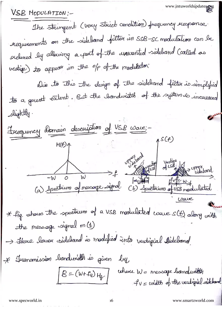 AC - 3 Unit SSB Modulation - Page 8