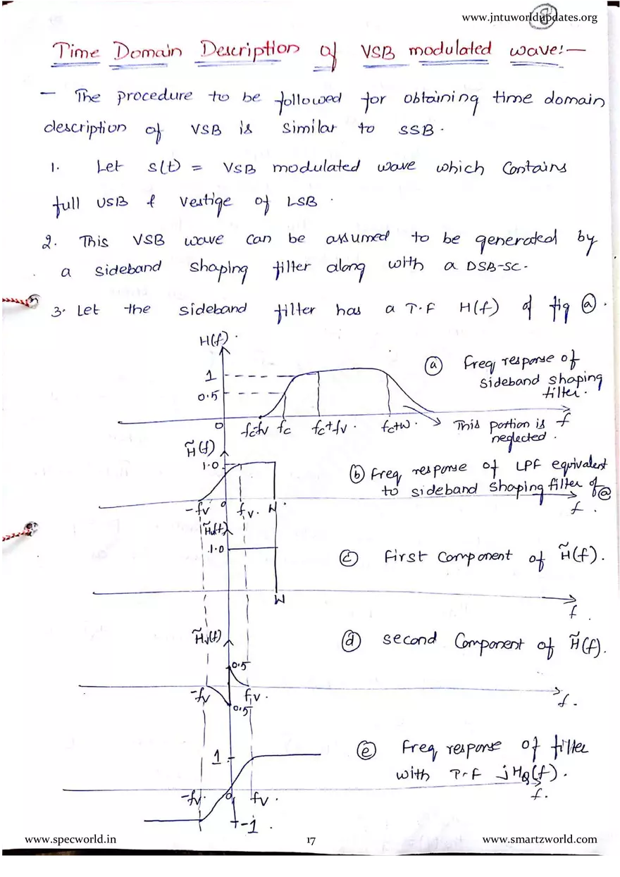 AC - 3 Unit SSB Modulation - Page 9